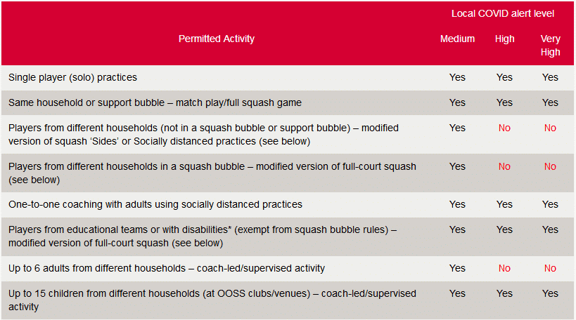 COVID-19 guidance - what you can and can't do